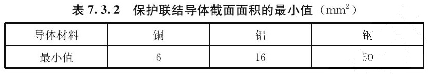 表7.3.2 保护联结导体截面面积的最小值（mm2）