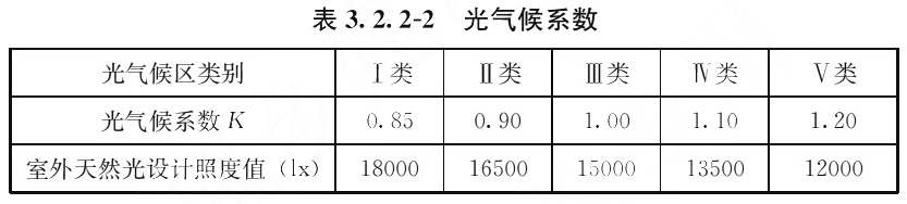 表3.2.2-2 光气候系数