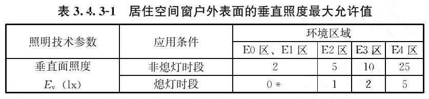 表3.4.3-1 居住空间窗户外表面的垂直照度最大允许值