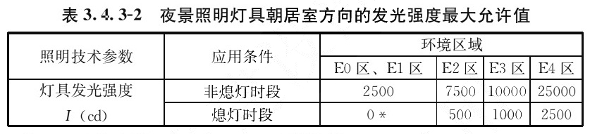 表3.4.3-2 夜景照明灯具朝居室方向的发光强度最大允许值