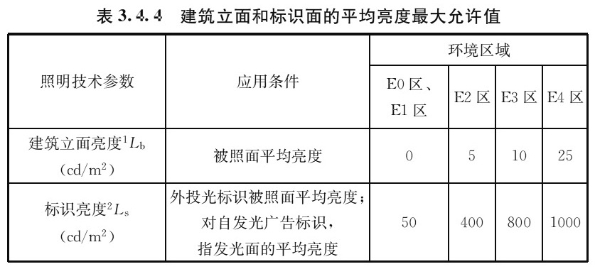 表3.4.4 建筑立面和标识面的平均亮度最大允许值