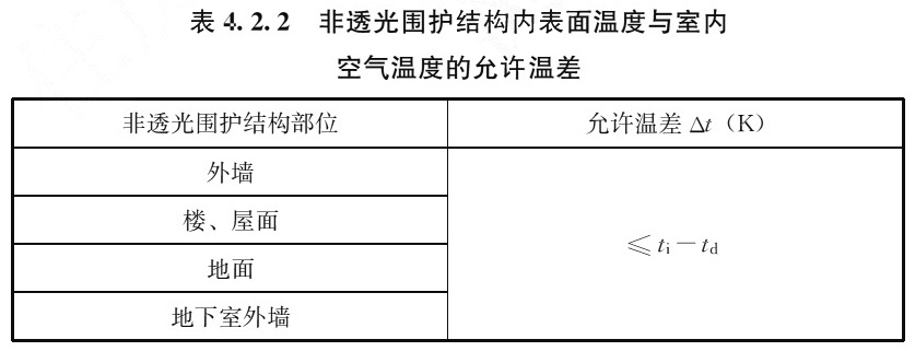 表4.2.2 非透光围护结构内表面温度与室内 空气温度的允许温差