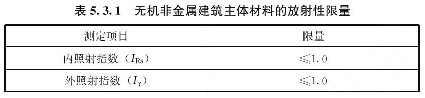 表5.3.1 无机非金属建筑主体材料的放射性限量