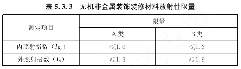 表5.3.3 无机非金属装饰装修材料放射性限量