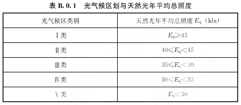 表B.0.1 光气候区划与天然光年平均总照度