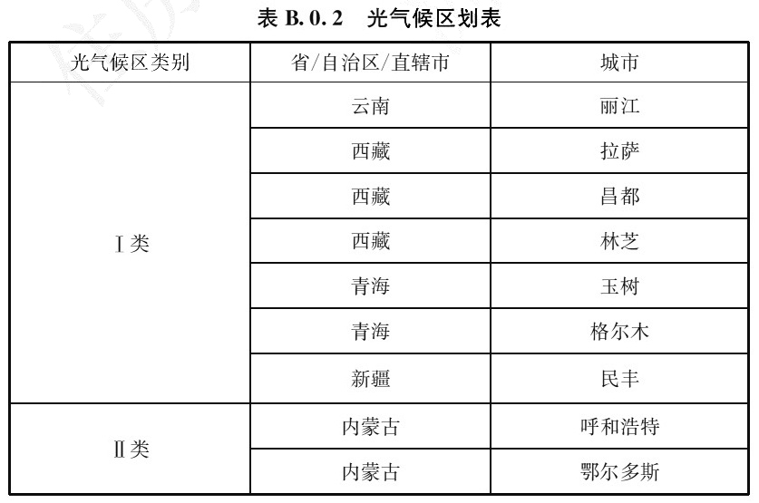 表B.0.2 光气候区划表