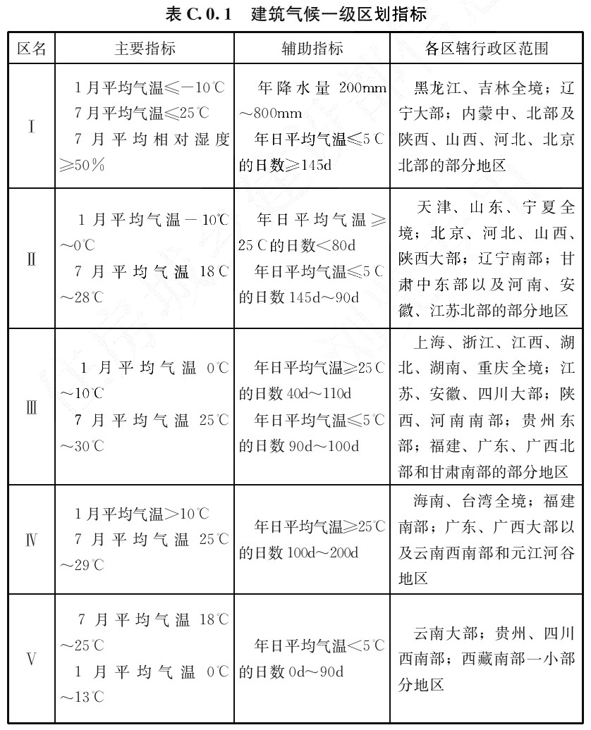 表C.0.1 建筑气候一级区划指标