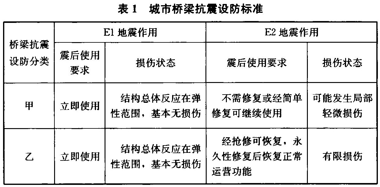 表1 城市桥梁抗震设防标准