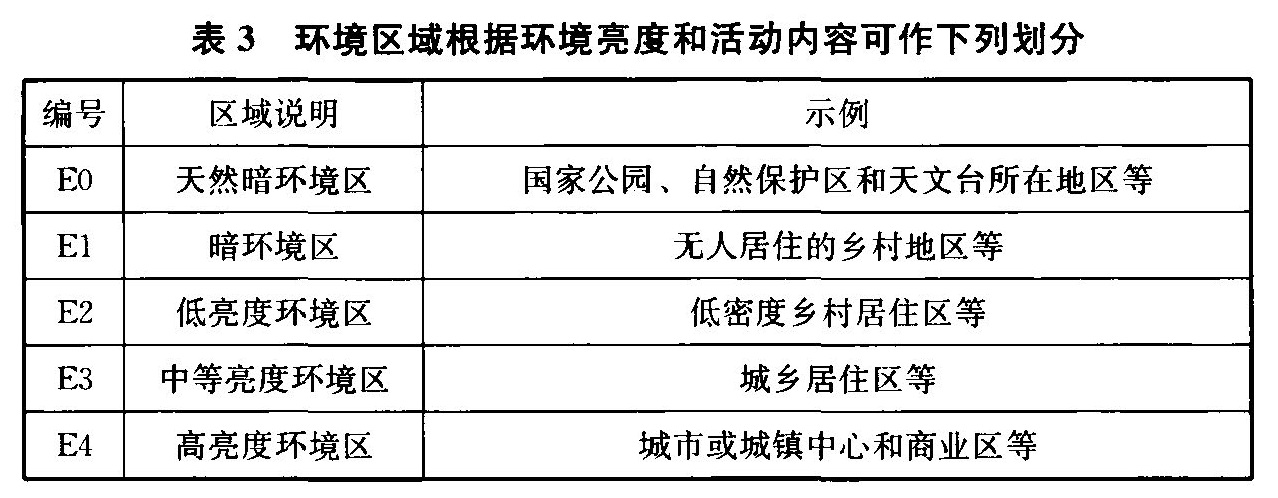 表3 环境区域根据环境亮度和活动内容可作下列划分