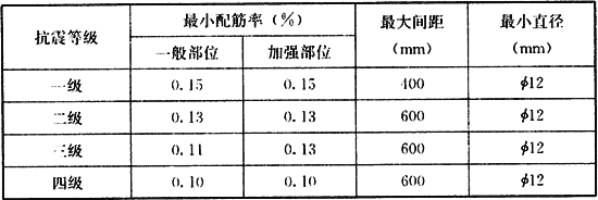 表6.3.3-2 剪力墙竖向分布钢筋的配筋构造