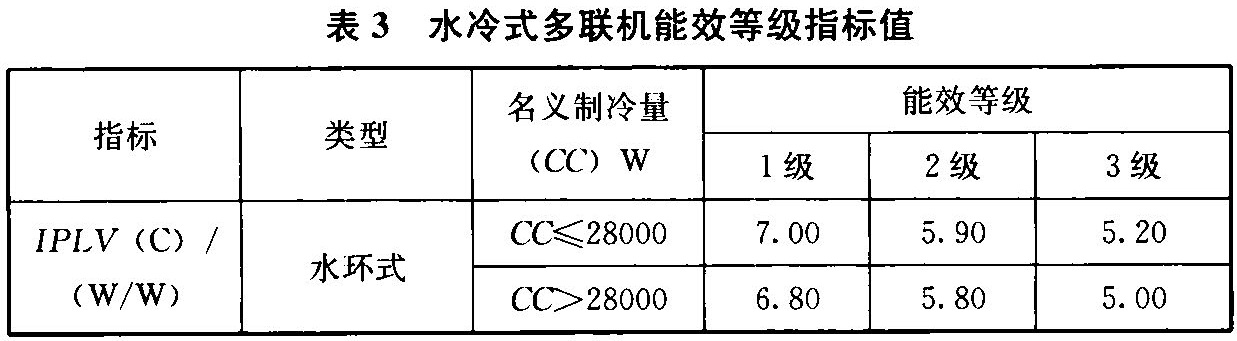 表3 水冷式多联机能效等级指标值