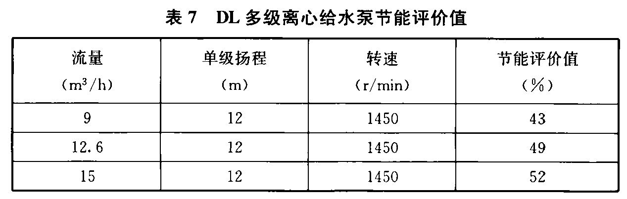 表7 DL多级离心给水泵节能评价值