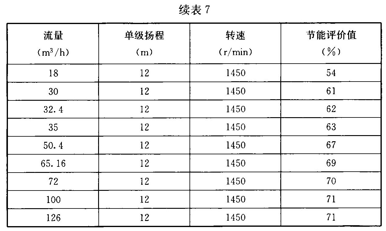 续表7