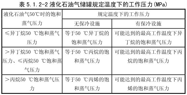 液化石油气储罐规定温度下的工作压力