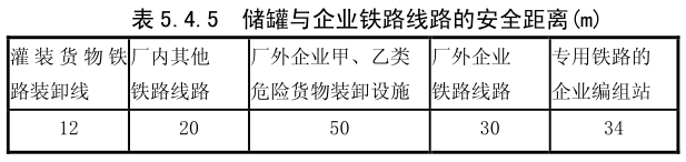 储罐与企业铁路线路的安全距离