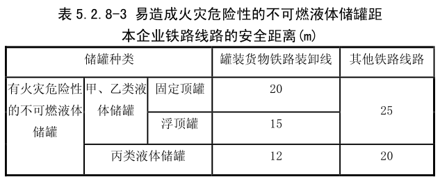 易造成火灾危险性的不可燃液体储罐距 本企业铁路线路的安全距离