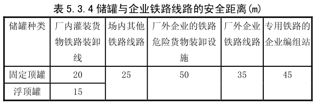  储罐与企业铁路线路的安全距离