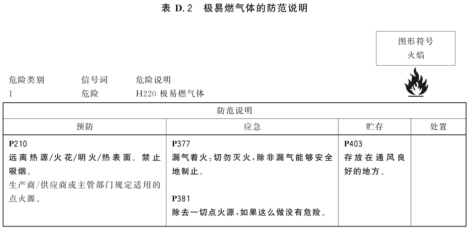 极易燃气体的防范说明