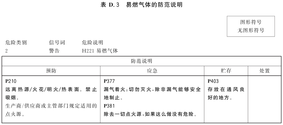 易燃气体的防范说明