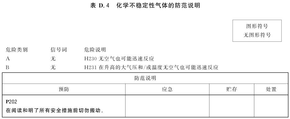 化学不稳定性气体的防范说明