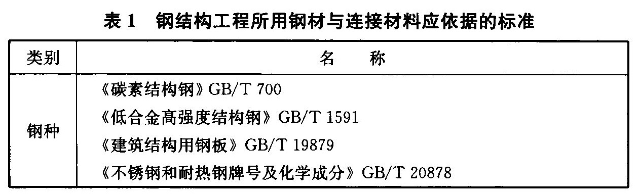 表1 钢结构工程所用钢材与连接材料应依据的标准