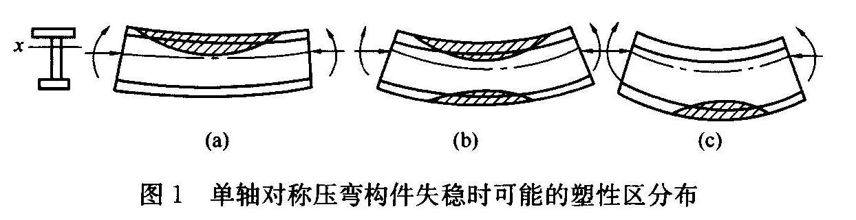 图1单轴对称压弯构件失稳时可能的塑性区分布