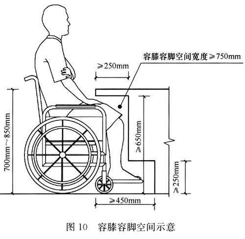 图10 容膝容脚空间示意