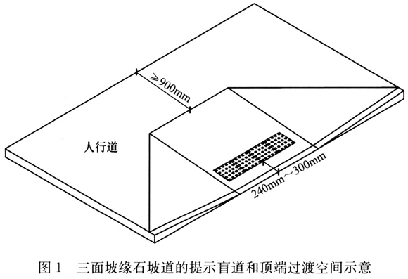 图1 三面坡缘石坡道的提示盲道和顶端过度空间示意图