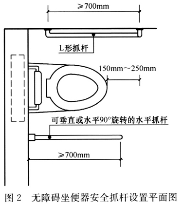 图2 无障碍坐便器安全抓杆设置平面图