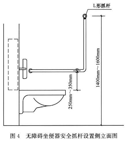 图4 无障碍坐便器安全抓杆设置侧立面图