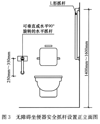 图3 无障碍坐便器安全抓杆设置正立面图