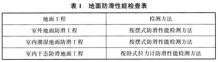 表1 地面防滑性能检查表