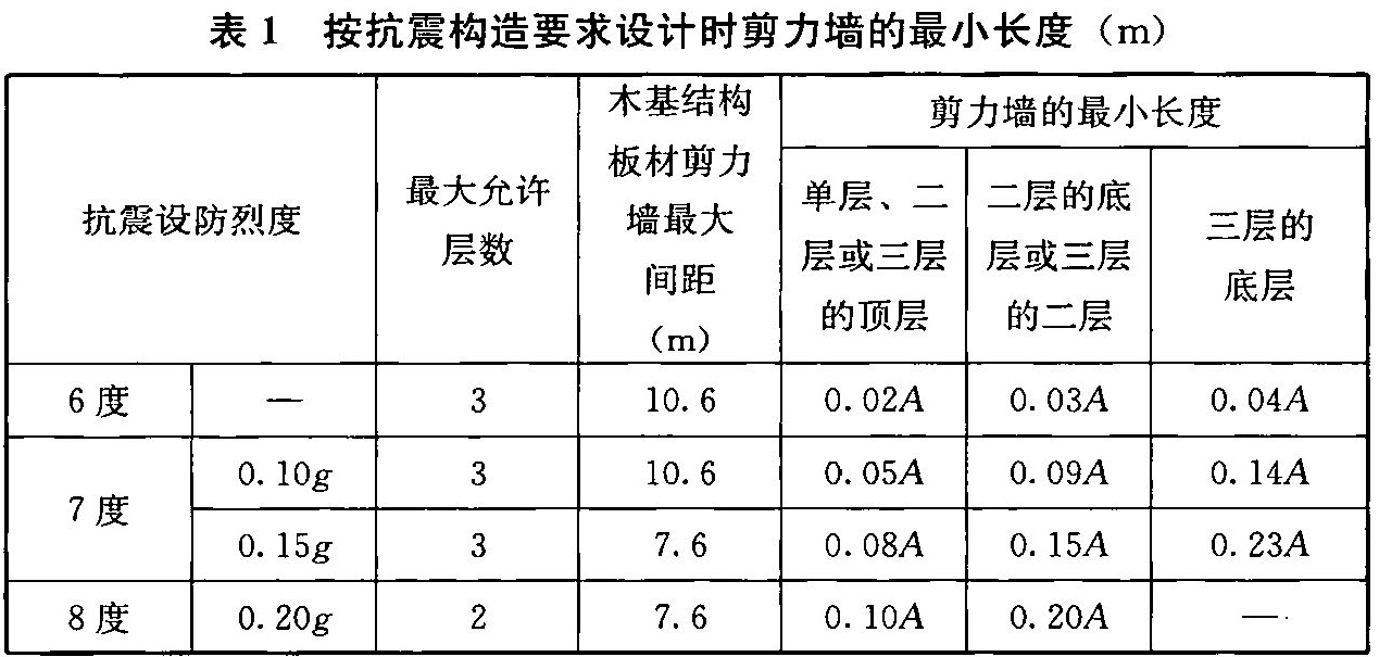 表1 按抗震构造要求设计时剪力墙的最小长度（m）