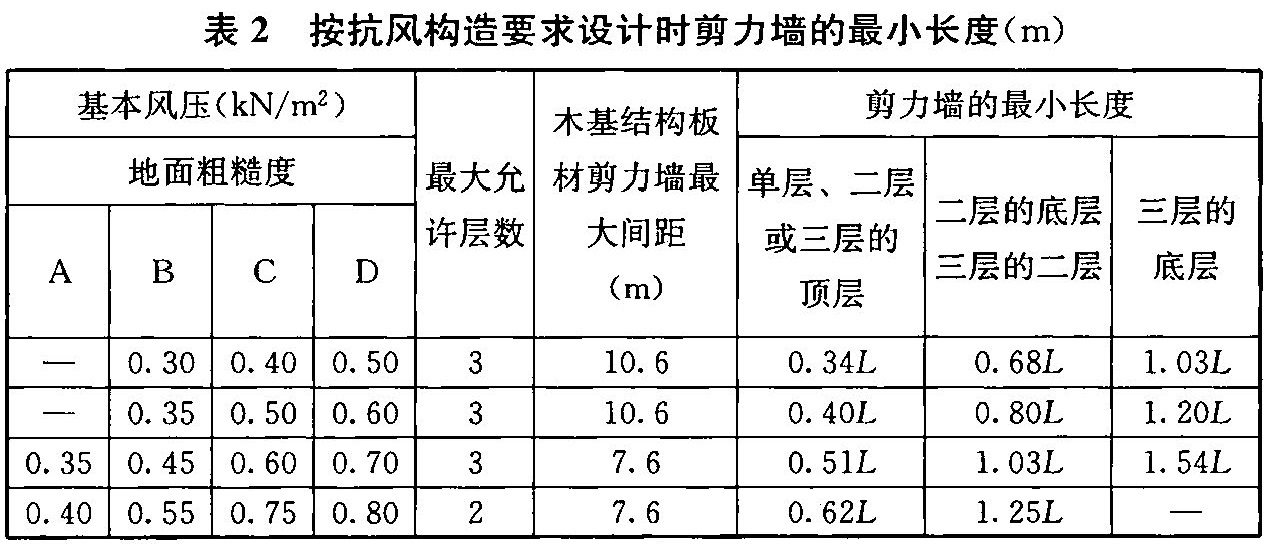 表2 按抗风构造要求设计时剪力墙的最小长度（m）