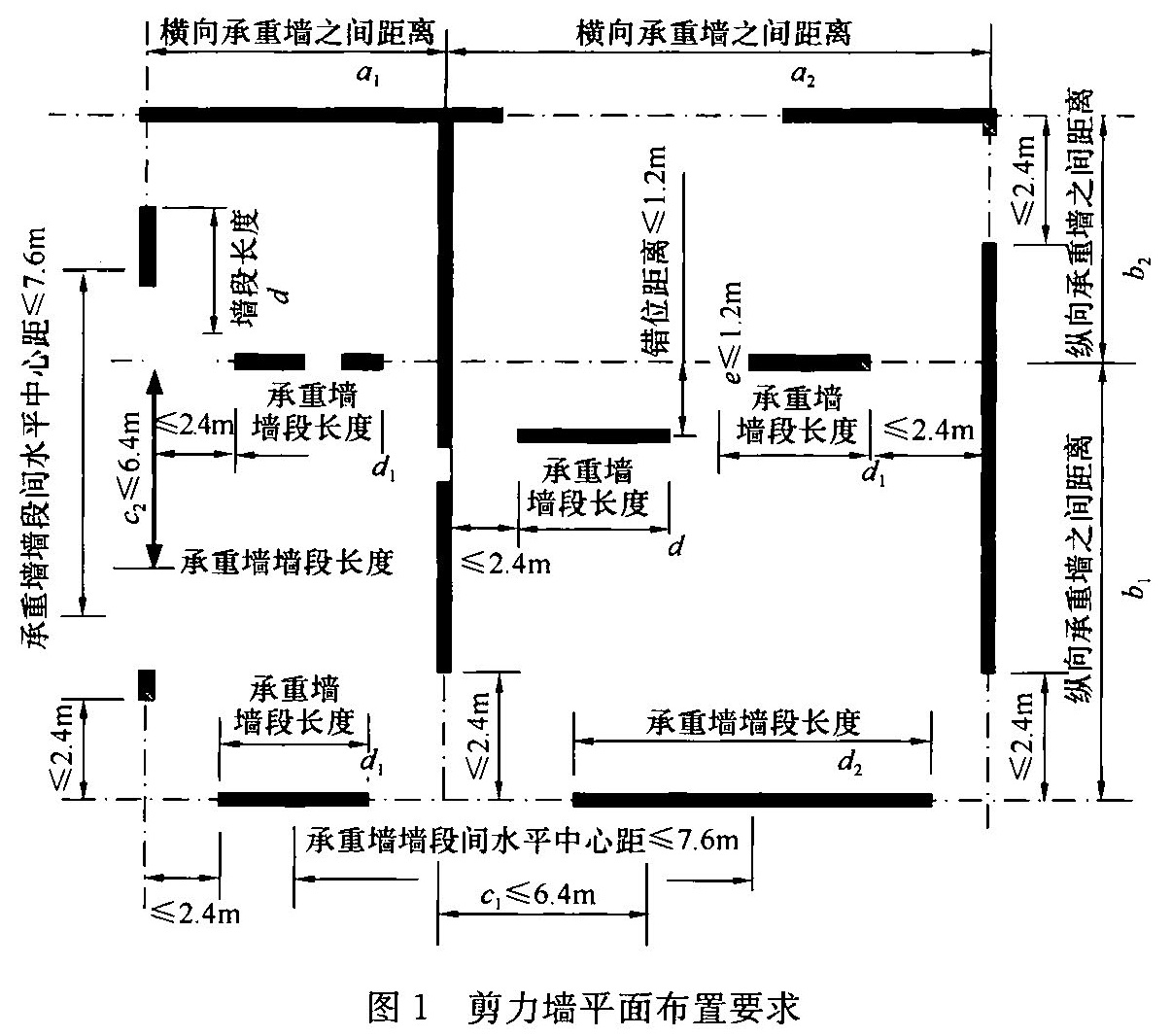 图1 剪力墙平面布置要求