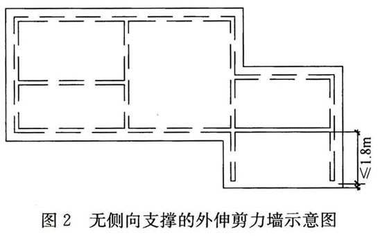 图2 无侧向支撑的外伸剪力墙示意图