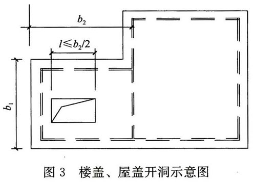 图3 楼盖、屋盖开洞示意图