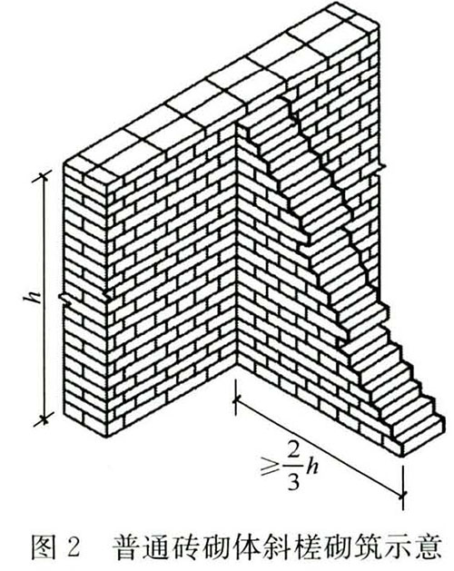 图2 普通砖砌体斜槎砌筑示意