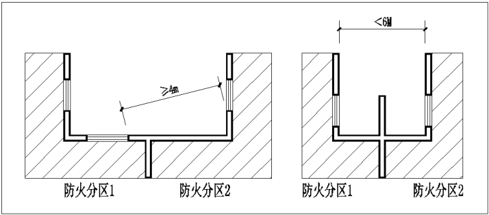 图示 1.2.3.1