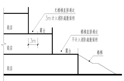 图示 1.5.1.3