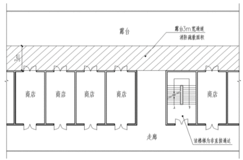 图示 1.5.1.3