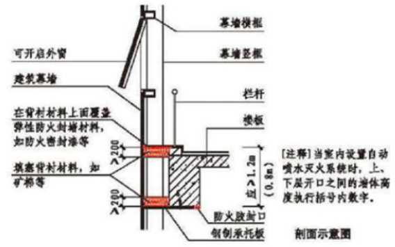 图示 1.6.2