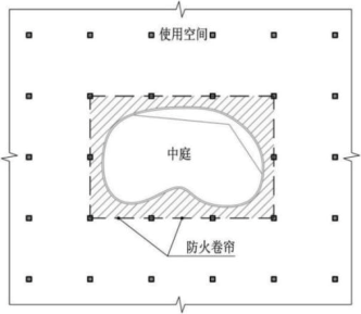 图示 1.6.5.2