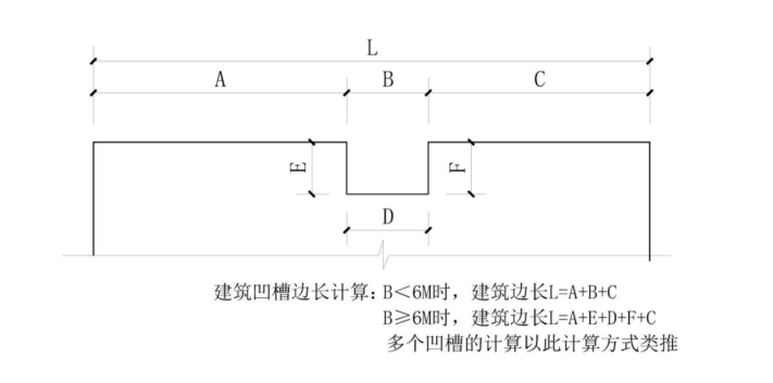 图示 1.7.3.1