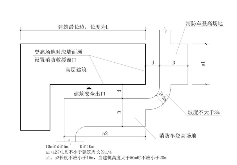 图示 1.7.3.3