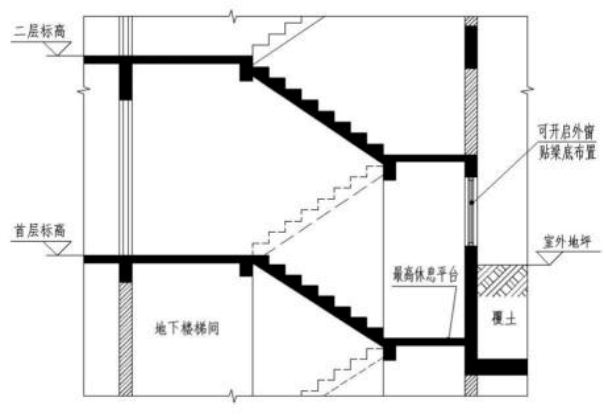 图示 3.1.4