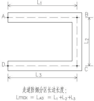 图示 3.2.9-1