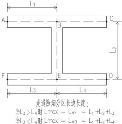 图示 3.2.9-2