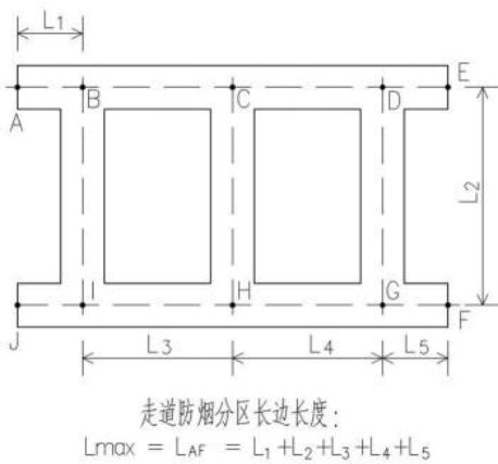 图示3.2.9-5