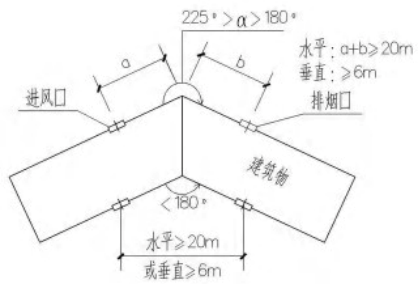 图示 3.3.5.3-1